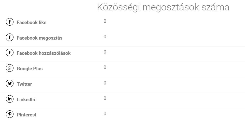 seoceros-közösségi megosztások