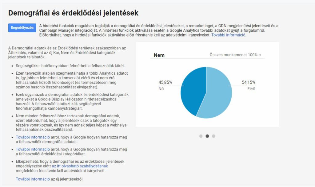 Weboldal demográfiai adatok