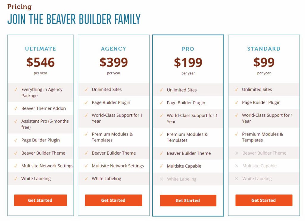 Beaver Builder árak