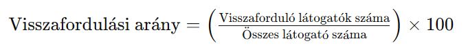 visszafordulási arány kiszámolása